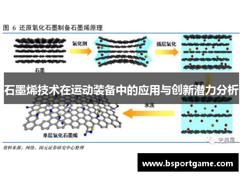 石墨烯技术在运动装备中的应用与创新潜力分析
